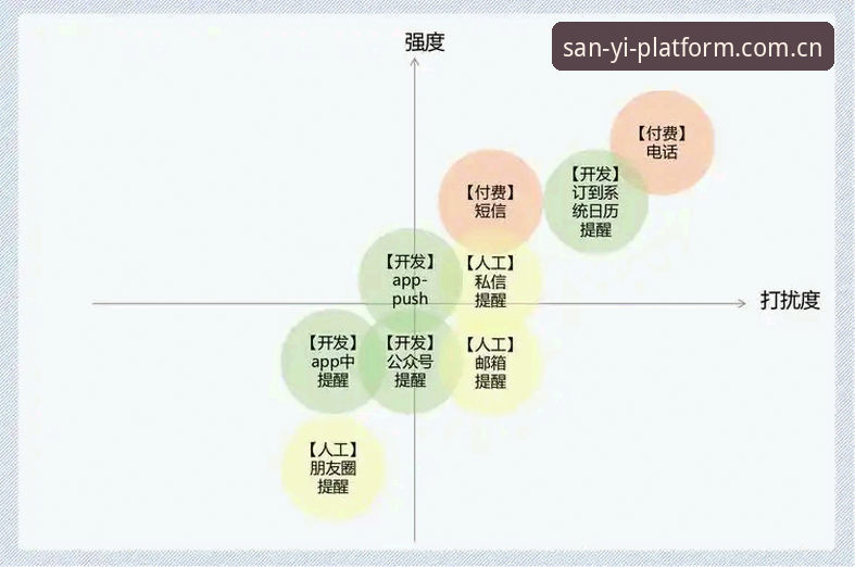 新手入门必看：三亿官方APP哪个好？深度体验对比指南