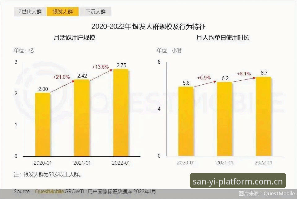 揭秘三亿苹果下载背后的真相：用户增长与平台生态的深度解析