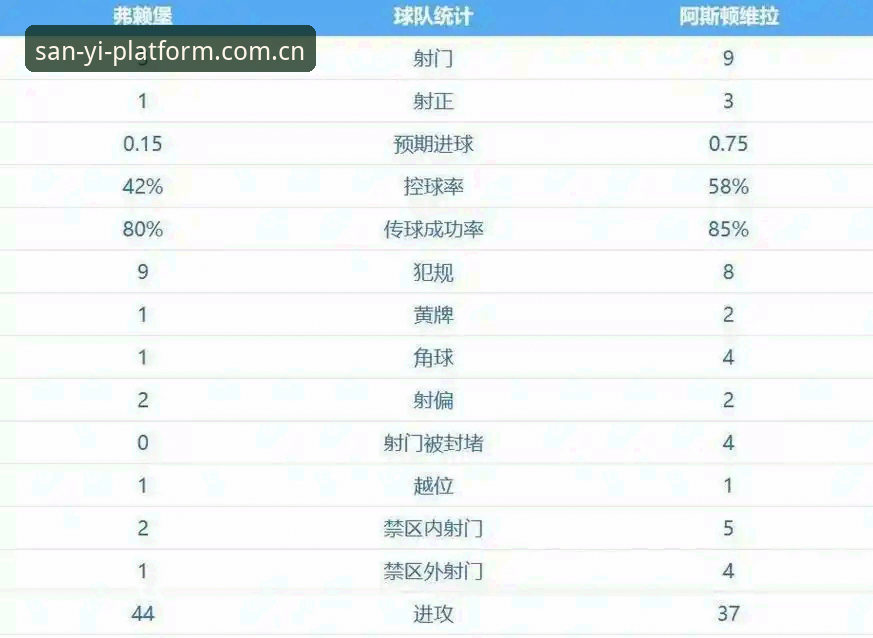 揭秘维拉30年冠军荒终结：埃梅里欧联杯五冠王背后的战术密码