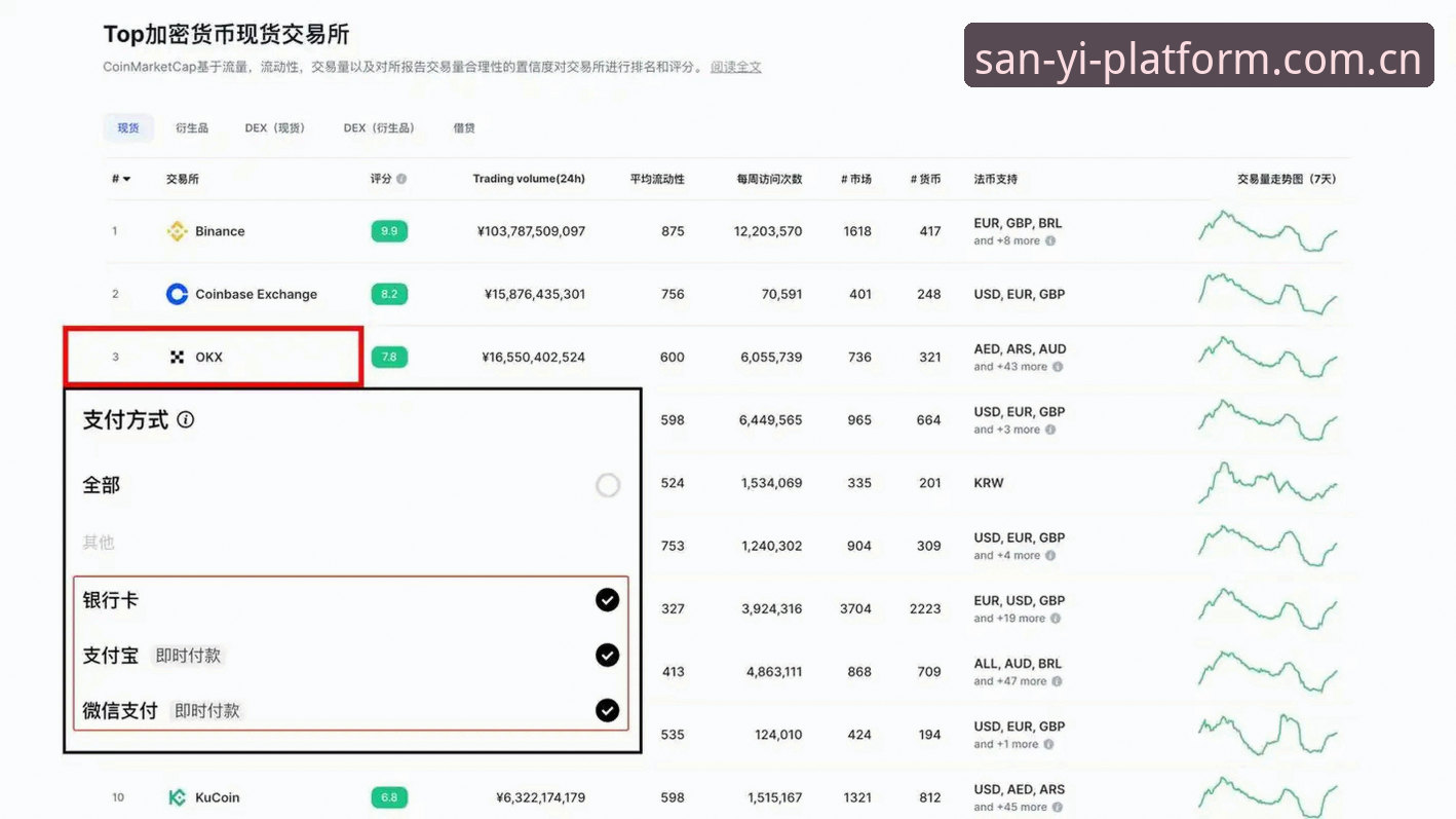 三亿体育平台使用教程：从注册到交易的全流程操作指南
